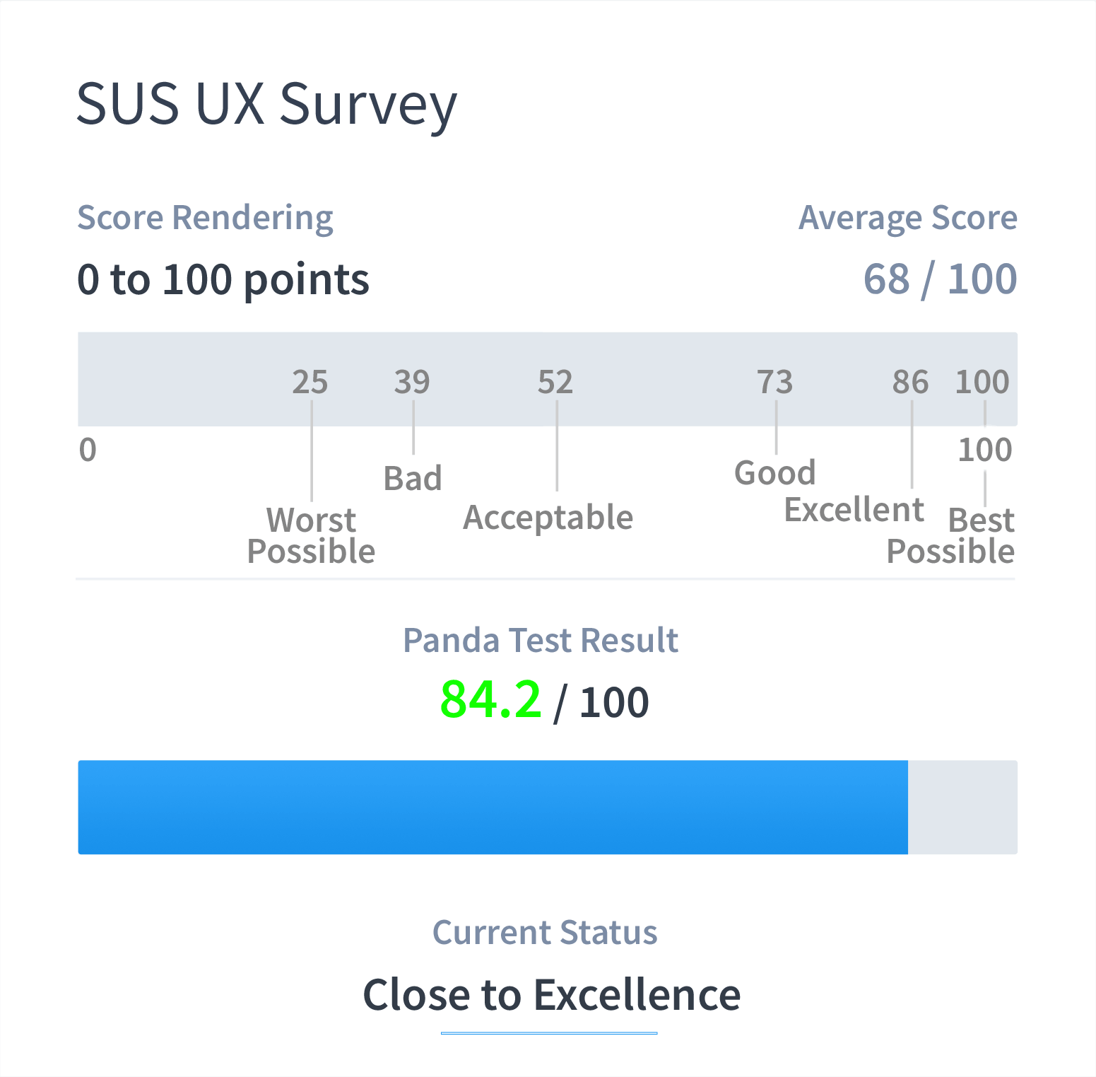 DEEP SUS RESULTATS A3 (2) (1)